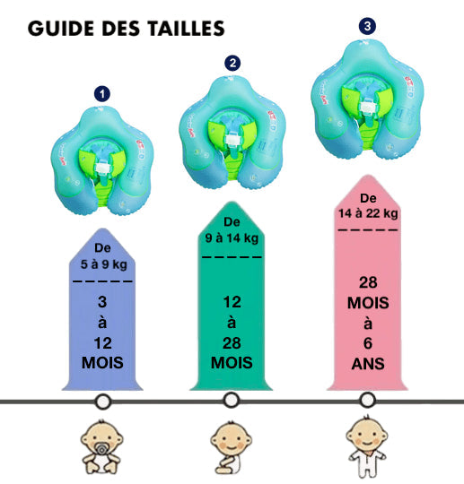 bouee-bebe-guide-tailles